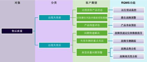 新能源汽車(chē)電驅(qū)產(chǎn)品遠(yuǎn)程質(zhì)量管理系統(tǒng)（RQMS）信息系統(tǒng)集成服務(wù)