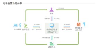 阿里健康網(wǎng)頁(yè)正式上線，醫(yī)療健康生態(tài)系統(tǒng)雛形初現(xiàn)，信息系統(tǒng)集成服務(wù)成核心